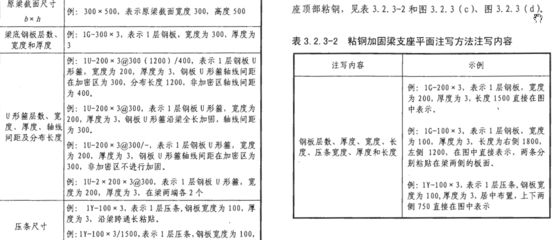 粘鋼加固設(shè)計規(guī)范最新版本(粘鋼加固加固施工規(guī)范) 鋼結(jié)構(gòu)網(wǎng)架設(shè)計 第4張 粘鋼加固設(shè)計規(guī)范最新版本(粘鋼加固加固施工規(guī)范) 鋼結(jié)構(gòu)網(wǎng)架設(shè)計 第4張