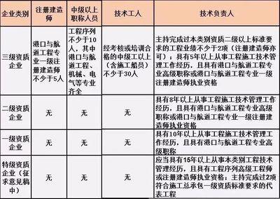 設計負責人資質要求（華優(yōu)建筑設計負責人的資質要求包括以下幾個方面） 建筑效果圖設計 第5張