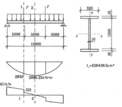 跨度23米鋼結(jié)構(gòu)梁用多大工字鋼（跨度23米的鋼結(jié)構(gòu)梁應(yīng)該如何選擇？） 裝飾工裝設(shè)計 第2張