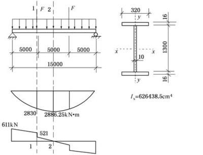 跨度23米鋼結(jié)構(gòu)梁用多大工字鋼（跨度23米的鋼結(jié)構(gòu)梁應(yīng)該如何選擇？）