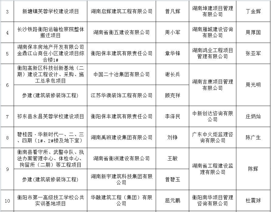 湖南坤建項目管理有限公司(湖南坤建項目管理有限公司2019年01月22日成立) 鋼結(jié)構(gòu)跳臺設計 第5張 湖南坤建項目管理有限公司(湖南坤建項目管理有限公司2019年01月22日成立) 鋼結(jié)構(gòu)跳臺設計 第5張