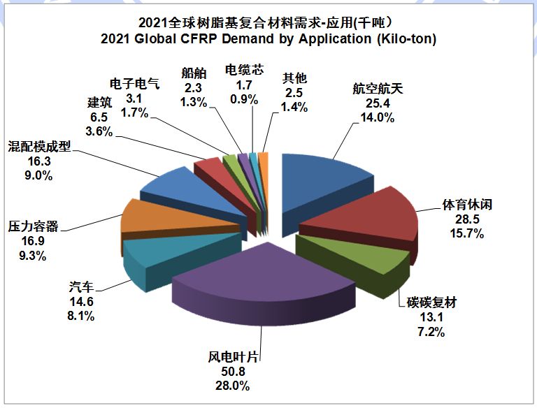 碳纖維材料性能對(duì)比研究(碳纖維與玻璃纖維t300材料抗拉強(qiáng)度可達(dá)3500mpa) 鋼結(jié)構(gòu)異形設(shè)計(jì) 第4張 碳纖維材料性能對(duì)比研究(碳纖維與玻璃纖維t300材料抗拉強(qiáng)度可達(dá)3500mpa) 鋼結(jié)構(gòu)異形設(shè)計(jì) 第4張