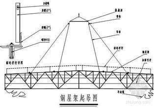 鋼屋架一榀是多少噸（鋼屋架一[需手動填充]重量可以從幾噸到幾百噸不等）
