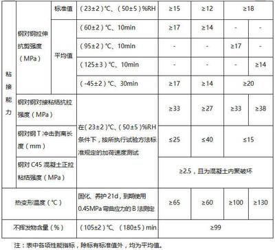 結(jié)構(gòu)加固中材料強度要求（在建筑結(jié)構(gòu)加固中材料的強度要求是確保加固效果和建筑安全的關(guān)鍵因素） 全國鋼結(jié)構(gòu)廠 第4張