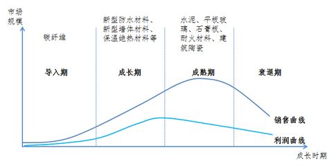 碳纖維加固材料的耐火性能研究(碳纖維加固材料的強(qiáng)度,碳纖維加固材料的耐火處理技術(shù)) 裝飾幕墻施工 第3張 碳纖維加固材料的耐火性能研究(碳纖維加固材料的強(qiáng)度,碳纖維加固材料的耐火處理技術(shù)) 裝飾幕墻施工 第3張