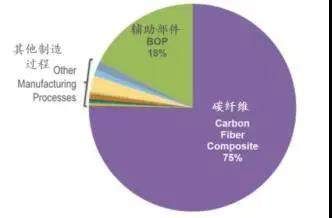 碳纖維加固材料的耐火性能研究(碳纖維加固材料的強(qiáng)度,碳纖維加固材料的耐火處理技術(shù)) 裝飾幕墻施工 第4張 碳纖維加固材料的耐火性能研究(碳纖維加固材料的強(qiáng)度,碳纖維加固材料的耐火處理技術(shù)) 裝飾幕墻施工 第4張