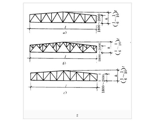 鋼屋架結構形式及各桿件受力特點(鋼屋架結構的優(yōu)勢) 建筑消防設計 第2張 鋼屋架結構形式及各桿件受力特點(鋼屋架結構的優(yōu)勢) 建筑消防設計 第2張