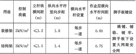 鋼板厚度與荷載關(guān)系詳解（鋼板厚度與荷載關(guān)系） 北京加固設(shè)計 第4張