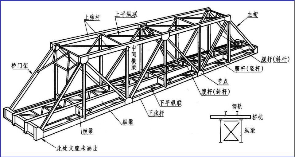 鋼屋架結構圖包括哪些圖樣(鋼屋架結構圖施工注意事項鋼屋架結構圖的施工注意事項) 鋼結構跳臺設計 第5張 鋼屋架結構圖包括哪些圖樣(鋼屋架結構圖施工注意事項鋼屋架結構圖的施工注意事項) 鋼結構跳臺設計 第5張