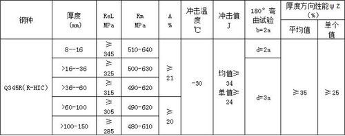 鋼板厚度檢測(cè)方法介紹（鋼板厚度測(cè)試儀器厚度測(cè)試方法是一種簡(jiǎn)單、便捷的測(cè)試法） 鋼結(jié)構(gòu)桁架施工 第4張
