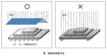 鋼板存儲防銹技巧分享（鋼板如何防銹） 建筑消防設(shè)計(jì) 第3張