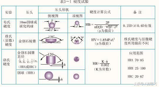 鋼板硬度測試方法(布氏硬度檢測方法) 裝飾家裝設(shè)計 第2張 鋼板硬度測試方法(布氏硬度檢測方法) 裝飾家裝設(shè)計 第2張