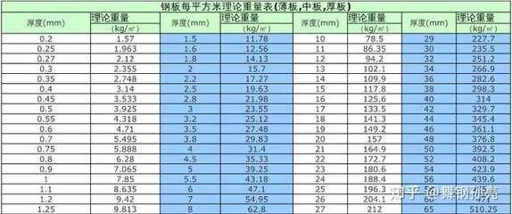 鋼板厚度增加重量變化(不同厚度的鋼板理論重量介紹) 鋼結構跳臺設計 第1張 鋼板厚度增加重量變化(不同厚度的鋼板理論重量介紹) 鋼結構跳臺設計 第1張
