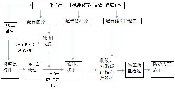 鋼結(jié)構(gòu)樓承板安裝多少錢一平方(鋼結(jié)構(gòu)樓承板安裝多少錢一平方米) 全國鋼結(jié)構(gòu)廠 鋼結(jié)構(gòu)樓承板安裝多少錢一平方(鋼結(jié)構(gòu)樓承板安裝多少錢一平方米) 全國鋼結(jié)構(gòu)廠