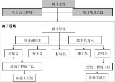 石家莊房屋加固(石家莊加固公司資質(zhì)對比) 結(jié)構(gòu)污水處理池施工 第3張 石家莊房屋加固(石家莊加固公司資質(zhì)對比) 結(jié)構(gòu)污水處理池施工 第3張