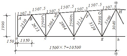 試述鋼屋架安裝的工藝要點(diǎn)是什么（鋼屋架安裝過程）