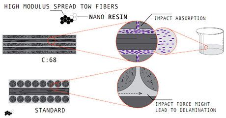 碳纖維材料的環(huán)保特性研究（碳纖維材料在汽車領(lǐng)域的應(yīng)用案例碳纖維材料回收技術(shù)最新進(jìn)展） 結(jié)構(gòu)污水處理池設(shè)計(jì) 第5張