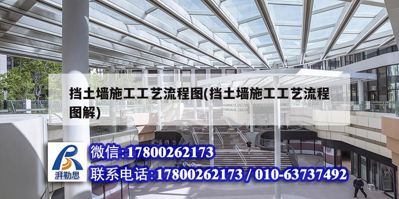 擋土墻施工工藝流程圖(擋土墻施工工藝流程圖解) 裝飾幕墻施工 擋土墻施工工藝流程圖(擋土墻施工工藝流程圖解) 裝飾幕墻施工