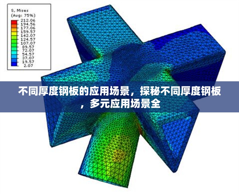 不同厚度鋼板的應(yīng)用場景，探秘不同厚度鋼板，多元應(yīng)用場景全 行業(yè)新聞 第1張