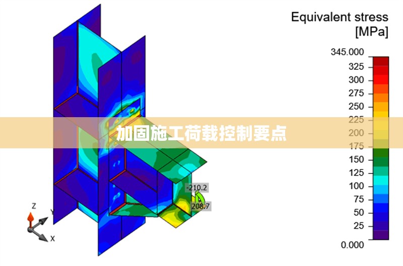 加固施工荷載控制要點 行業(yè)新聞 第1張