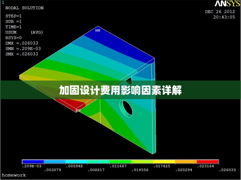 加固設(shè)計費用影響因素詳解 行業(yè)新聞 第1張