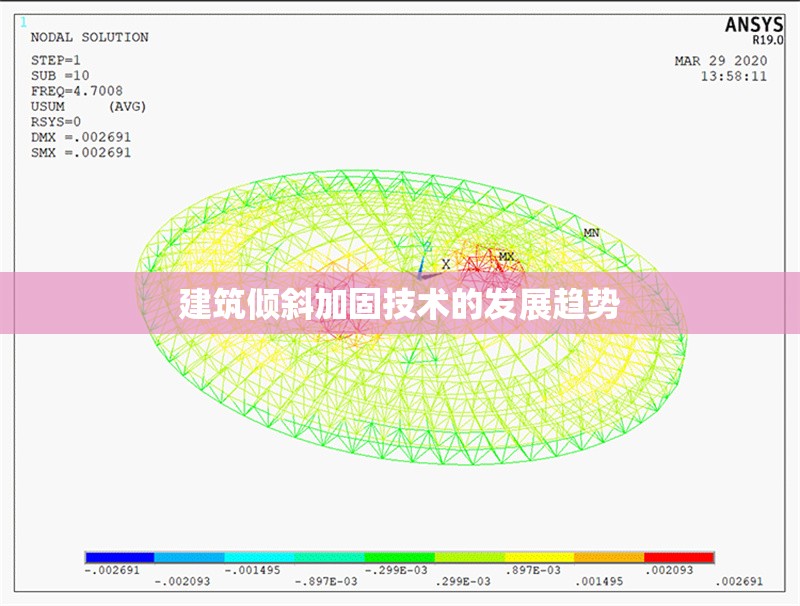 建筑傾斜加固技術(shù)的發(fā)展趨勢 行業(yè)新聞 第1張