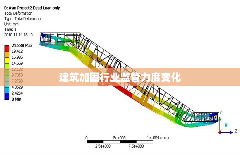 建筑加固行業(yè)監(jiān)管力度變化 行業(yè)新聞 第1張