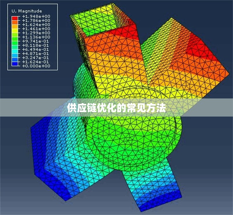 供應(yīng)鏈優(yōu)化的常見方法 行業(yè)新聞 第1張