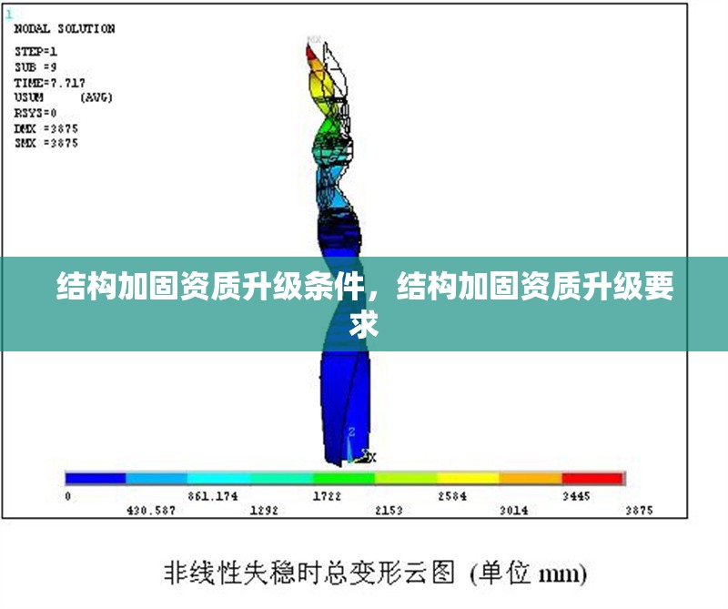 結(jié)構(gòu)加固資質(zhì)升級條件，結(jié)構(gòu)加固資質(zhì)升級要求