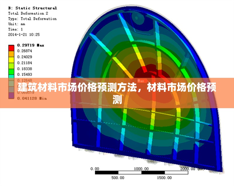 建筑材料市場價(jià)格預(yù)測方法，材料市場價(jià)格預(yù)測 行業(yè)新聞 第1張