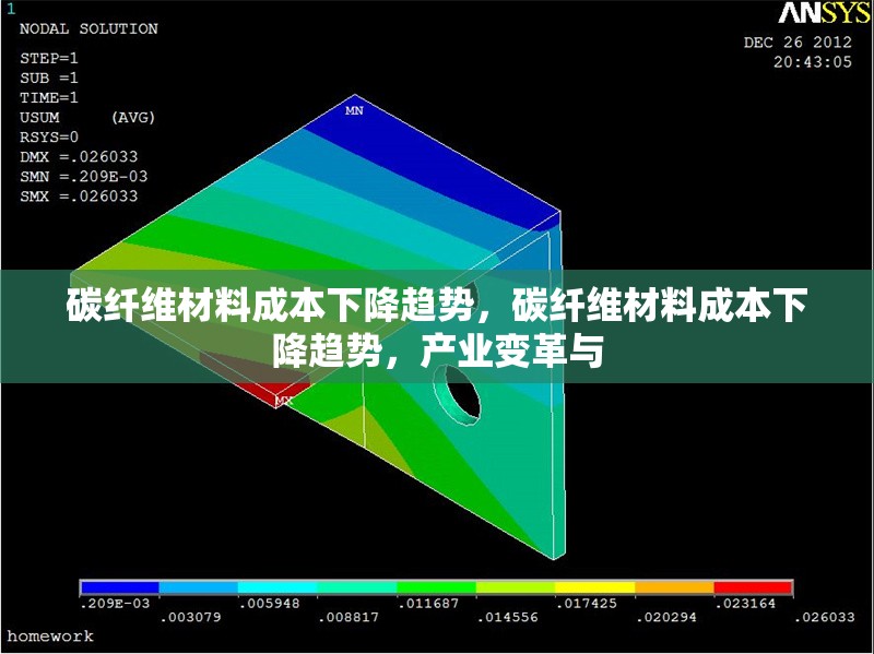 碳纖維材料成本下降趨勢，碳纖維材料成本下降趨勢，產(chǎn)業(yè)變革與 行業(yè)新聞 第6張