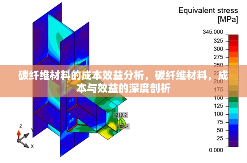 碳纖維材料的成本效益分析，碳纖維材料，成本與效益的深度剖析 行業(yè)新聞 第6張