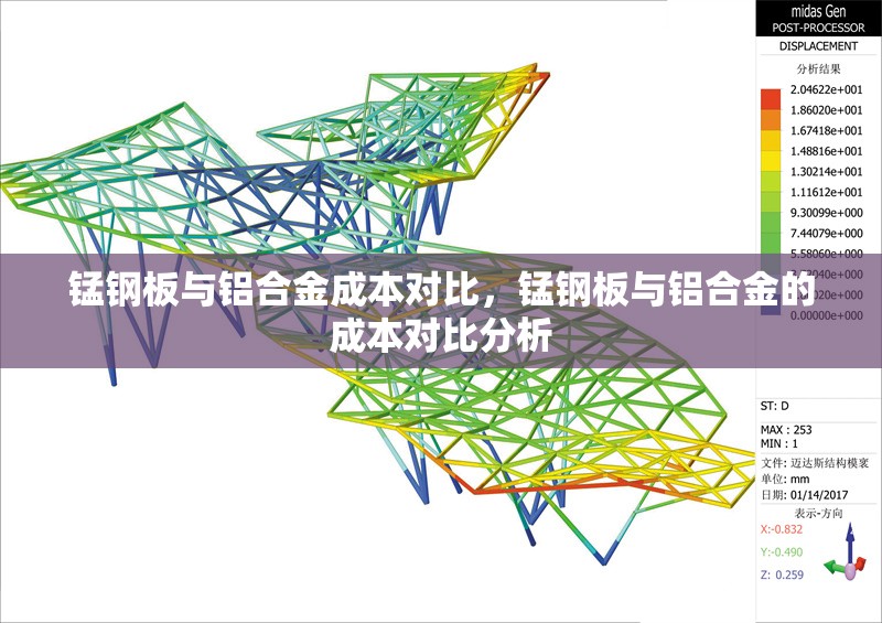 錳鋼板與鋁合金成本對比，錳鋼板與鋁合金的成本對比分析
