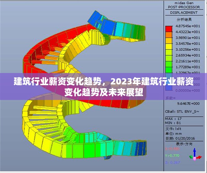 建筑行業(yè)薪資變化趨勢(shì)，2023年建筑行業(yè)薪資變化趨勢(shì)及未來(lái)展望 行業(yè)新聞 第1張