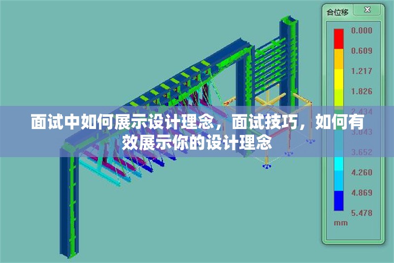 面試中如何展示設(shè)計理念，面試技巧，如何有效展示你的設(shè)計理念 行業(yè)新聞 第1張