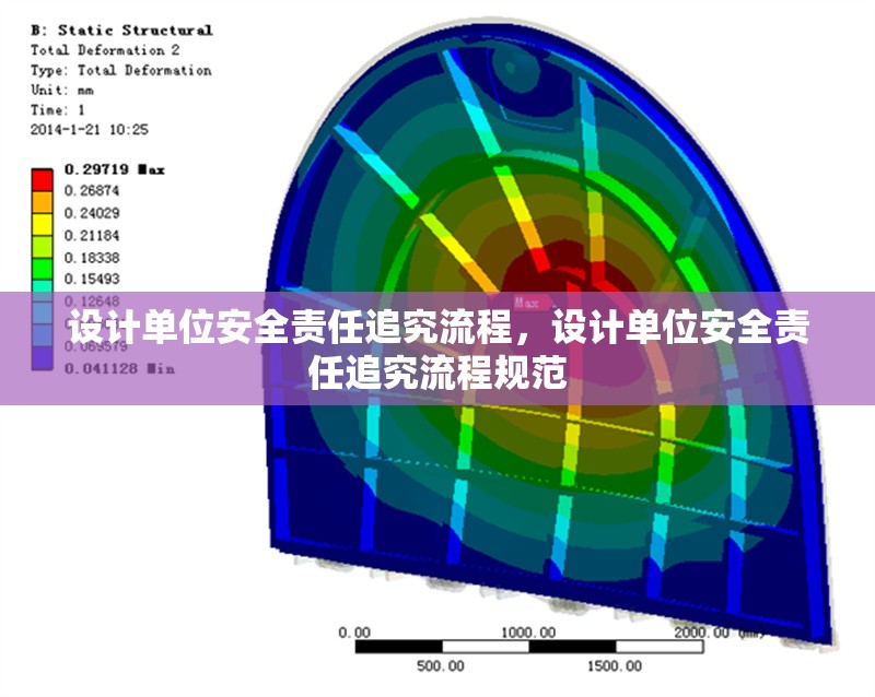 設(shè)計(jì)單位安全責(zé)任追究流程，設(shè)計(jì)單位安全責(zé)任追究流程規(guī)范
