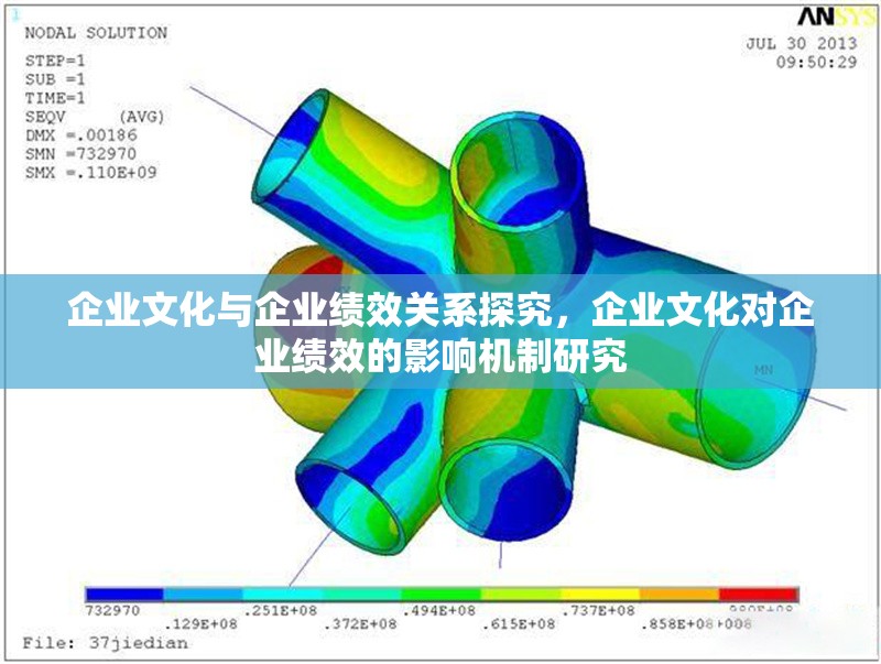 企業(yè)文化與企業(yè)績(jī)效關(guān)系探究，企業(yè)文化對(duì)企業(yè)績(jī)效的影響機(jī)制研究