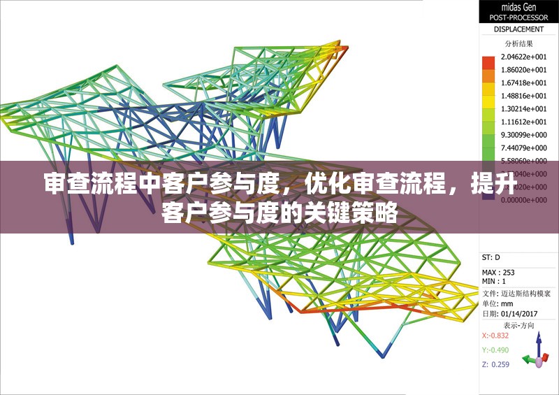 審查流程中客戶參與度，優(yōu)化審查流程，提升客戶參與度的關(guān)鍵策略 行業(yè)新聞 第1張