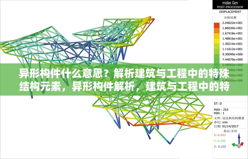異形構件什么意思？解析建筑與工程中的特殊結構元素，異形構件解析，建筑與工程中的特殊結構元素詳解