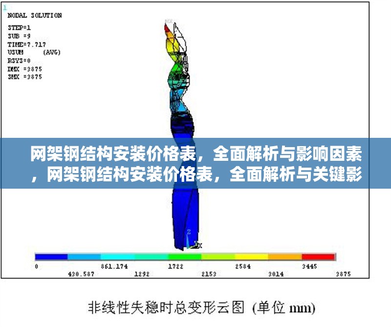 網(wǎng)架鋼結(jié)構(gòu)安裝價格表，全面解析與影響因素，網(wǎng)架鋼結(jié)構(gòu)安裝價格表，全面解析與關(guān)鍵影響因素 行業(yè)新聞