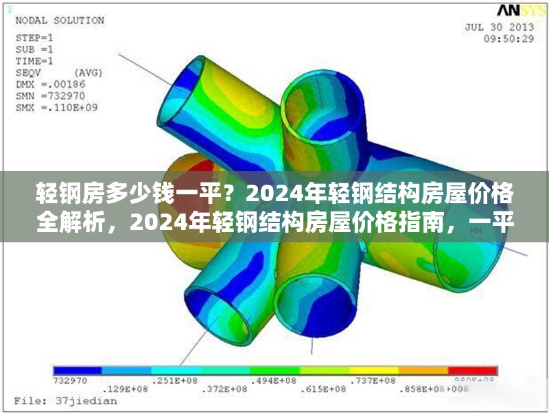 輕鋼房多少錢一平？2024年輕鋼結(jié)構(gòu)房屋價(jià)格全解析，2024年輕鋼結(jié)構(gòu)房屋價(jià)格指南，一平米多少錢？