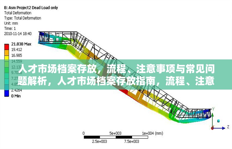 人才市場檔案存放，流程、注意事項與常見問題解析，人才市場檔案存放指南，流程、注意事項及常見問題解答