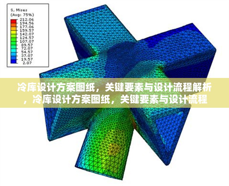 冷庫設(shè)計方案圖紙，關(guān)鍵要素與設(shè)計流程解析，冷庫設(shè)計方案圖紙，關(guān)鍵要素與設(shè)計流程 行業(yè)新聞