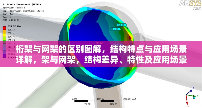 桁架與網(wǎng)架的區(qū)別圖解，結(jié)構(gòu)特點(diǎn)與應(yīng)用場(chǎng)景詳解，架與網(wǎng)架，結(jié)構(gòu)差異、特性及應(yīng)用場(chǎng)景圖解詳解 行業(yè)新聞