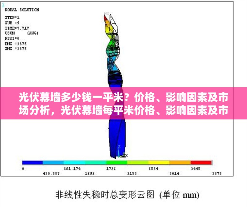 光伏幕墻多少錢一平米？價格、影響因素及市場分析，光伏幕墻每平米價格、影響因素及市場 行業(yè)新聞