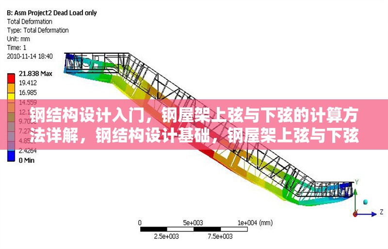 鋼結(jié)構(gòu)設(shè)計(jì)入門(mén)，鋼屋架上弦與下弦的計(jì)算方法詳解，鋼結(jié)構(gòu)設(shè)計(jì)基礎(chǔ)，鋼屋架上弦與下弦計(jì)算方法深度