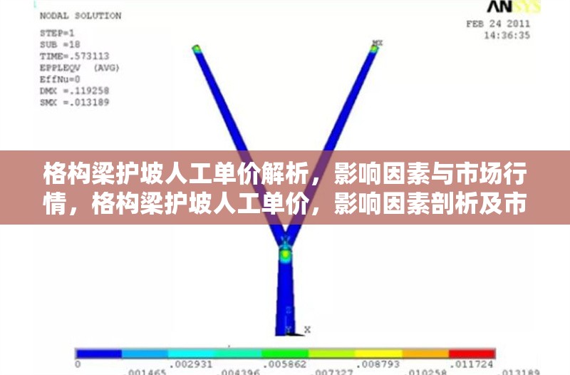 格構(gòu)梁護(hù)坡人工單價解析，影響因素與市場行情，格構(gòu)梁護(hù)坡人工單價，影響因素剖析及市場行情解讀 行業(yè)新聞