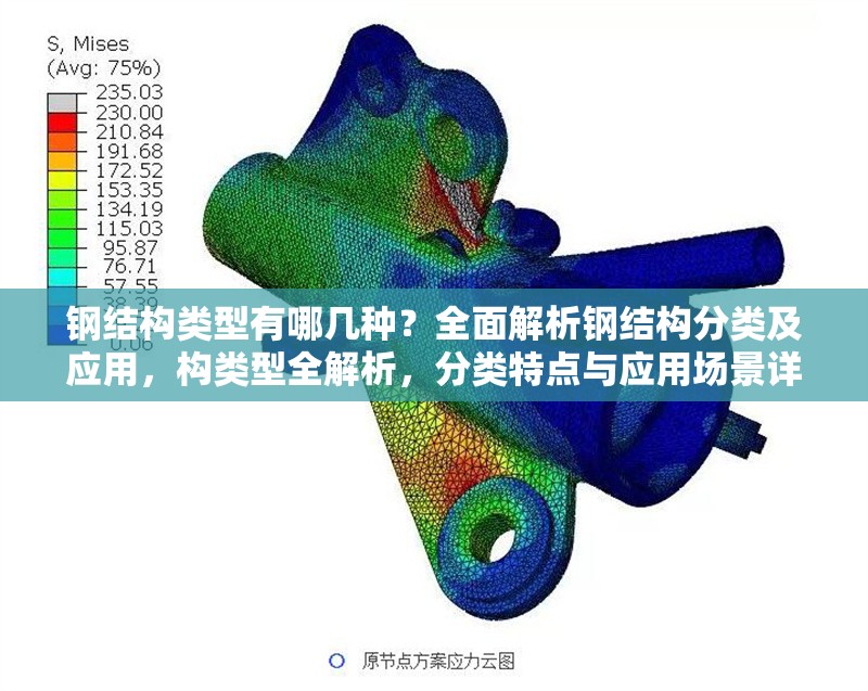 鋼結構類型有哪幾種？全面解析鋼結構分類及應用，構類型全解析，分類特點與應用場景詳解