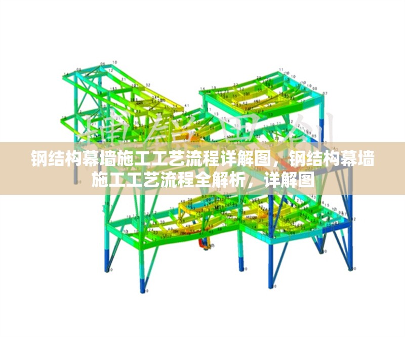 鋼結(jié)構(gòu)幕墻施工工藝流程詳解圖，鋼結(jié)構(gòu)幕墻施工工藝流程全解析，詳解圖