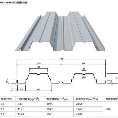 鋼結(jié)構(gòu)廠房設(shè)計具有哪些特點 公司新聞 第1張
